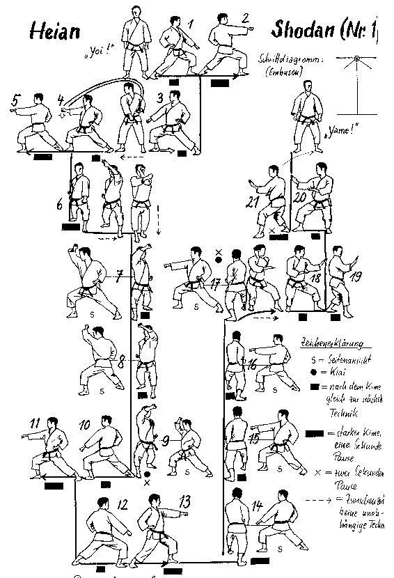 Schema Heian Shodan